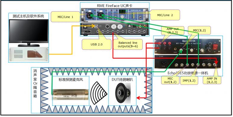 音頻測試系統哪家好？